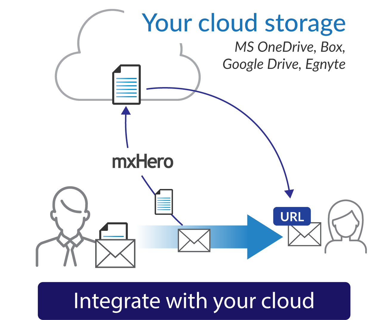 screenshot of mxHERO Email Attachment Protection